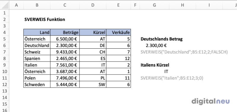 Excel SVERWEIS Funktion