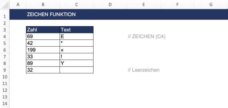 ZEICHEN_Funktion ZEICHEN_Funktion