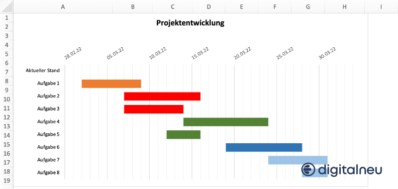 Excel Gantt Diagramm Vorlage