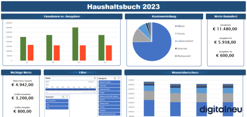 Excel Haushaltsbuch Dashboard 2023