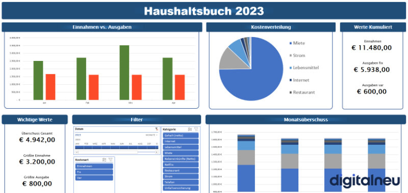 Excel Haushaltsbuch Dashboard 2023 Excel Haushaltsbuch Dashboard 2023